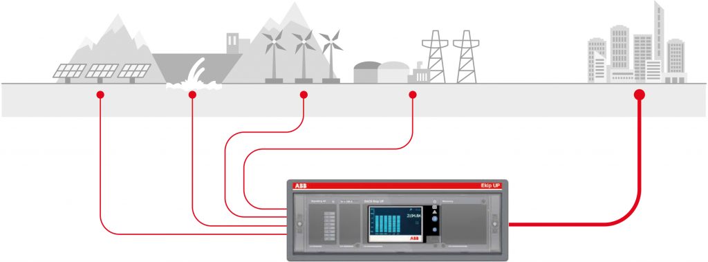 Bild 3 | Das Ekip UP kann über neun Kommunikationsprotokolle sowie ein integriertes Gateway kommunizieren und erlaubt die Übertragung von über 3.000 gemessenen Energiedatenpunkten 
an die Plattform ABB Ability EDCS.
